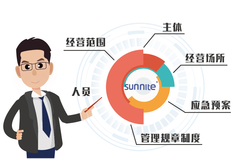 ?；C受理條件