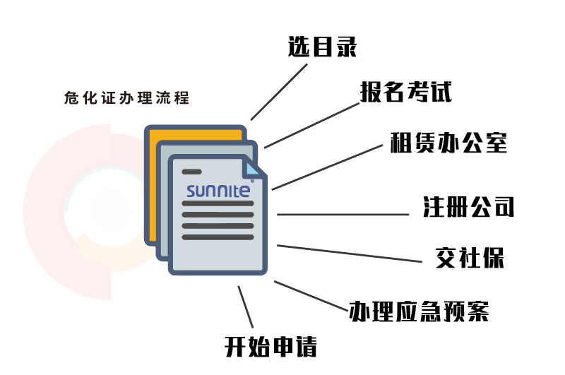 ?；C辦理流程